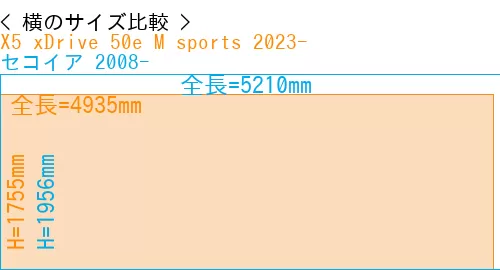 #X5 xDrive 50e M sports 2023- + セコイア 2008-